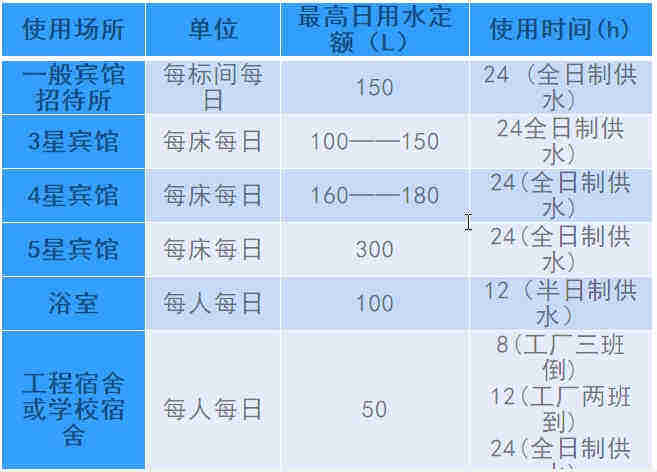 空氣源熱泵熱水工程機組的設計、安裝、計算詳解