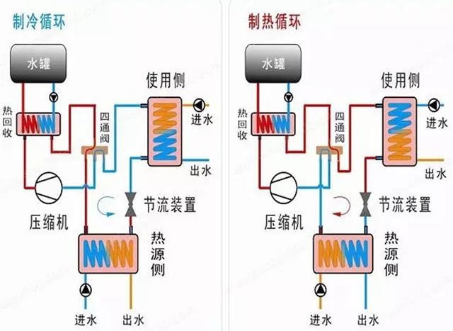 地源、水源、空氣源熱泵，怎么選？